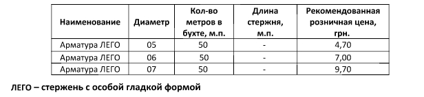 Композитная арматура в Львове (цена)
