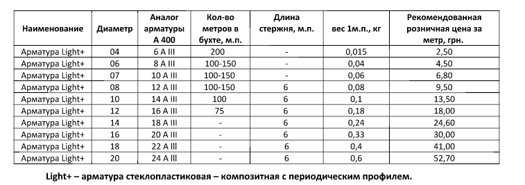 Композитная арматура в Одессе (цена)